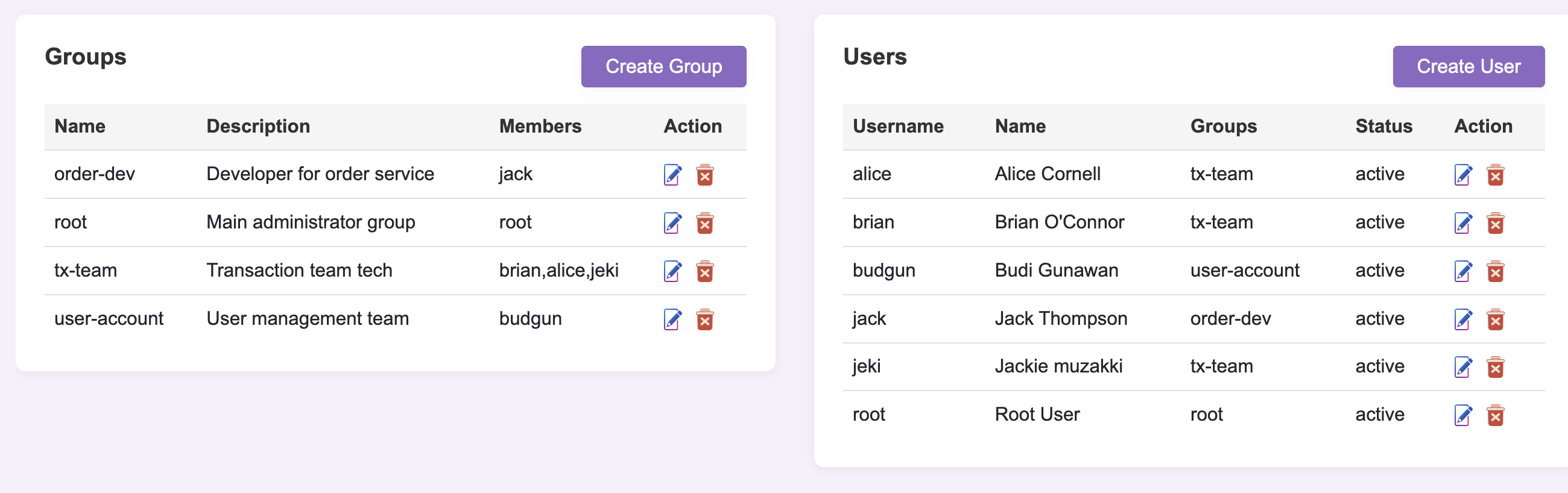 User group
